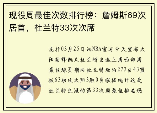 现役周最佳次数排行榜：詹姆斯69次居首，杜兰特33次次席